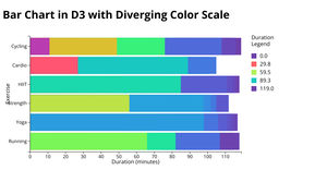 Bar Chart in D3 with Diverging Color Scale