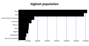 Fork of Fork of ICE-6: Rendering Marks and Channels with React & D3