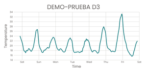 D3-DEMO