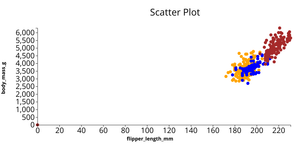 Scatterplot of Penguin Dataset