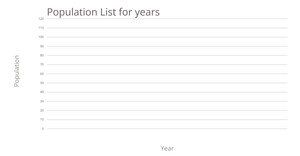 Fork of Line chart of vini