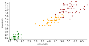 Iris Dataset Scatter Plot