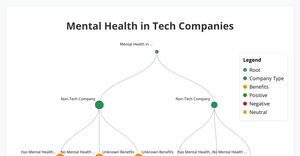 Mental_health_tree