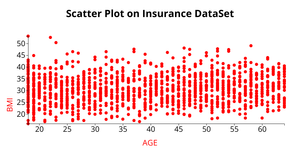 ICE-6 Scatter Plot