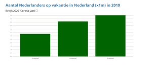CBS Dataviz nL