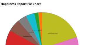 happiness report pie chart