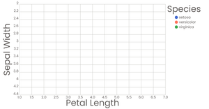 Interactive Stylized Scatter Plot with colors