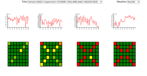 Experiment Weather Graphs
