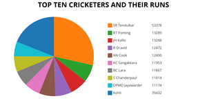 Fork of Fork of Fork of Fork of ICE7 Pie Chart