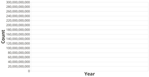 Fork of Fork of Fork of ILINet Flu Surveillance Data