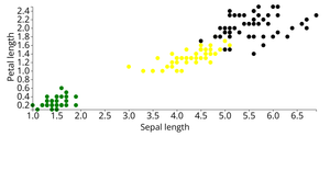 Fork of scatter plot