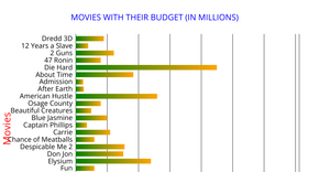 Fork of Bar Chart - ICE 6