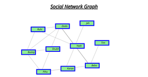 Social Network Graph