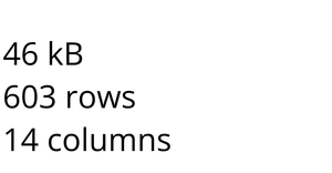 Loading and Parsing CSV Data the top 50 music of the U.S. in Spotify since 2010.