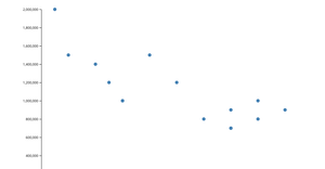 Reusable D3 Scatter Plot -ICE 7 -Prathima
