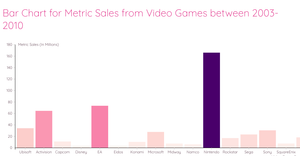 A6 Seqeuntial Color Scale