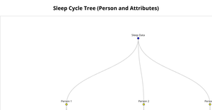 Fork of treee