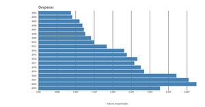 Fork of Making a Bar Chart