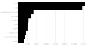 Fork of Refactored Bar Chart