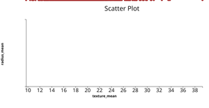 Fork of Penguin Data set scatter Plot