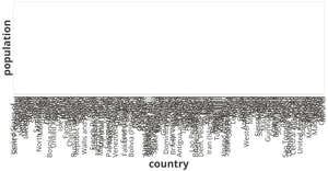 Barchart D3-React
