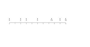 D3 Scale Functions