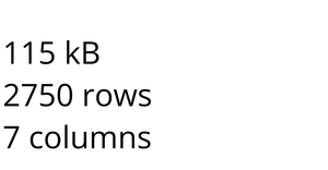 Loading and Parsing US Minimum Wage by State from 1968 to 2017 and 2018 Equivalent Dollars CSV Data