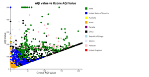 Project AQI vs Ozone