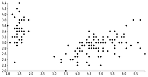 Fork of Reusable D3 Scatter Plot