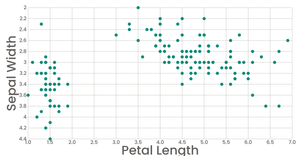 ScatterPlot