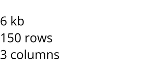 Loading Data with React & D3
