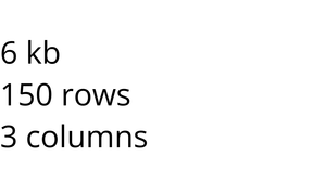 Loading Data with React & D3
