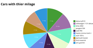 Fork of Pie Chart
