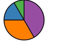 Pie chart TT