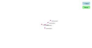 Fork of Force-Directed Graph hierarchy with drill up & drill down