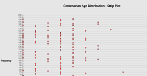 Fork of Fork of Visualizing Distributions using P5 (Strip Chart)