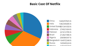 Project_PieChart