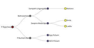 Tree Example