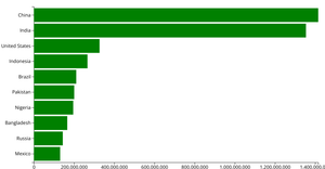 Making a Bar Chart