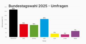 Fork of React & D3 Vibecoding Starter