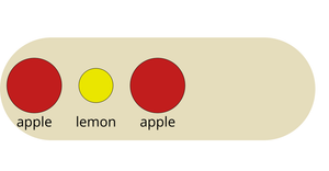 Bowl of Fruit - General Update Pattern Special Cases