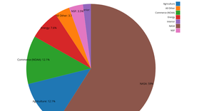 task 9 pie chart Q1