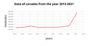 ICE-7 LINE GRAPH