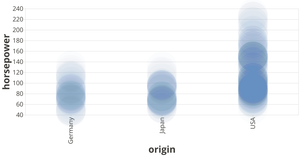 Fork of Fork of Vega-Lite API Template