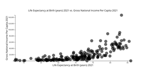 HDI Scatter Plot