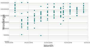 Mexico Waste Data (Log Scale)