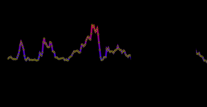 Long Valence Arousal 2