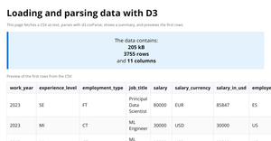 ICE5 datascience salaries