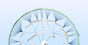 Fork of Radial Tree of Countries Hierarchy
