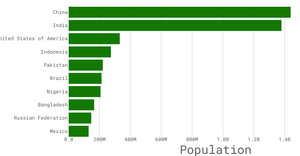 Stylized Bar Chart